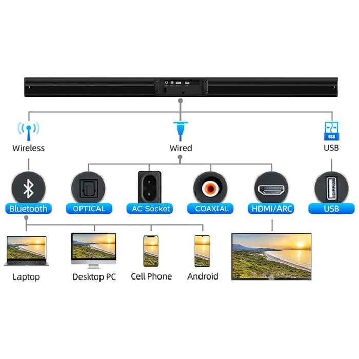 Sylvox Elf S2 Bluetooth 2.0 Waterproof Outdoor Soundbar OTA1ELFS2-US